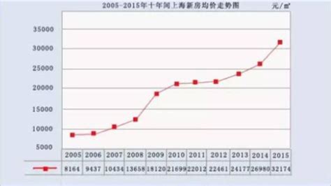 中国股市十年走势图_近10年大盘指数走势图_微信公众号文章