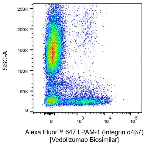 Alexa Fluor™ 647 Biosimilar Anti-Human LPAM-1 (Integrin α4β7)