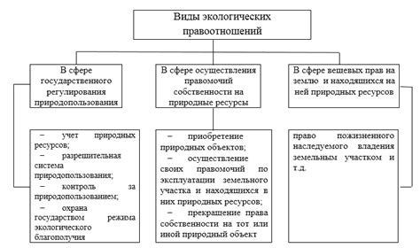 Экологические правоотношения