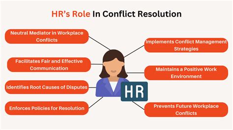 Image result for Conflict Resolution Examples