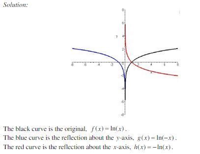 Image result for Exponential Transformation