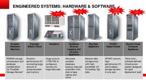 Image result for Oracle Database Server Hardware