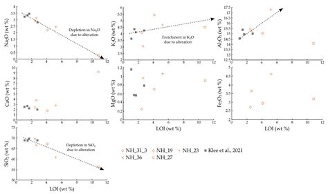 Fluid-Rock Interactions in a Paleo-Geothermal Reservoir (Noble Hills ...