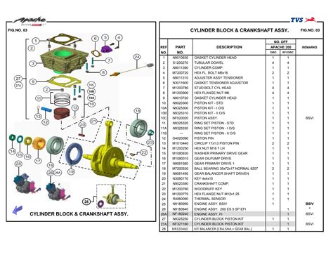 APACHE RTR200 4V ABS PARTS CATALOGUE.pdf