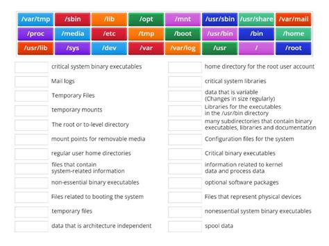Filesystem Hierarchy Standard Explained 的图像结果