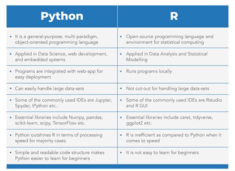 Image result for What Use for Python for Beginners