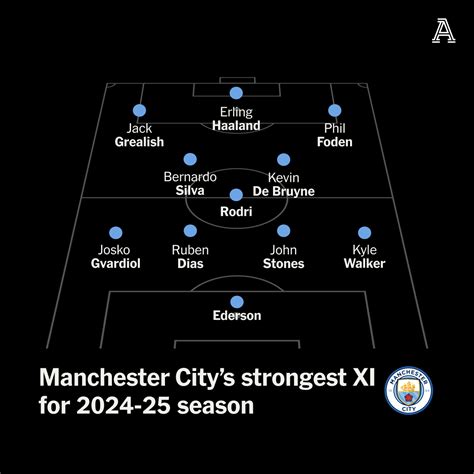 Manchester City Line Up Manchester City XI Vs Huddersfield Town–