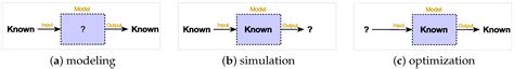Lemurs Optimizer: A New Metaheuristic Algorithm for Global Optimization