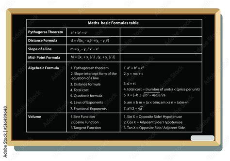 Math Equation Table 的图像结果