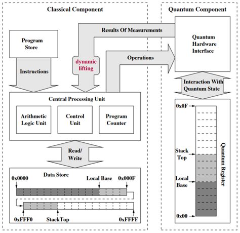 Quantum Computer Diagram 的图像结果