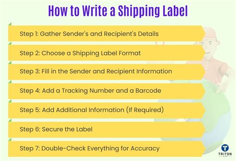 Labels for Envelope 的图像结果