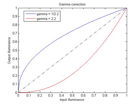Image result for B Ed Model Computer Science