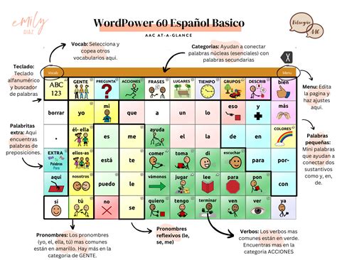 Touchchat with Wordpower 60 Basic AAC-At-A-Glance — Bilingüe AAC