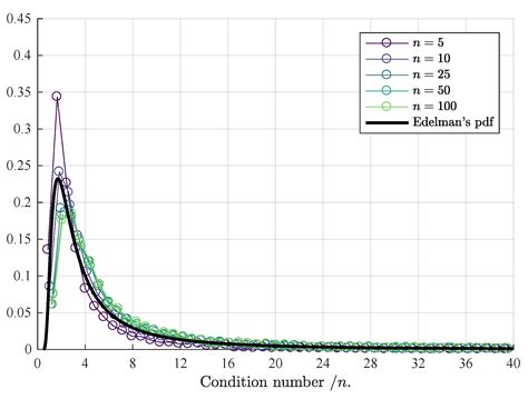 Observations on the Computation of Eigenvalue and Eigenvector Jacobians