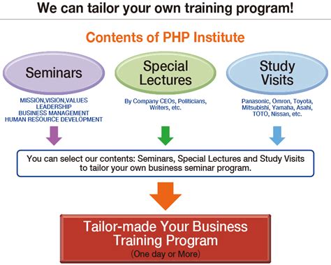 Rezultat imagine pentru Program Management Seminars