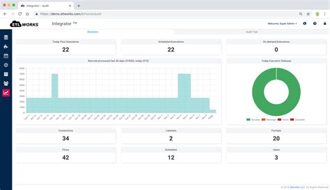Image result for Software Load Integrator
