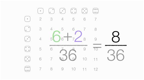 Image result for Add Probabilities