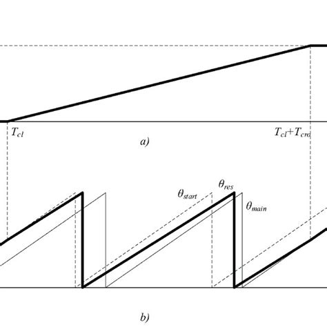 Image result for Scilab Transient Function