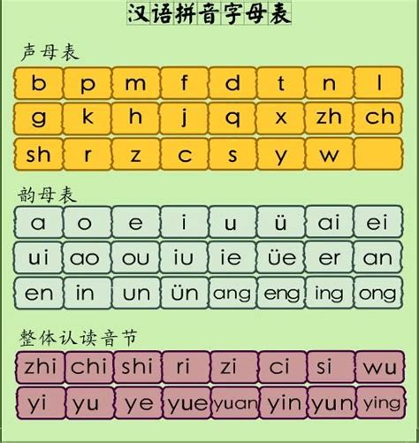 汉字转拼音,汉字拼音字母表查询,在线语音汉语拼音翻译 - 文字网