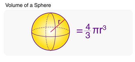 Image result for Formula of Sphere