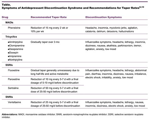 Withdrawal Protocols - Antidepressants - Mad In America