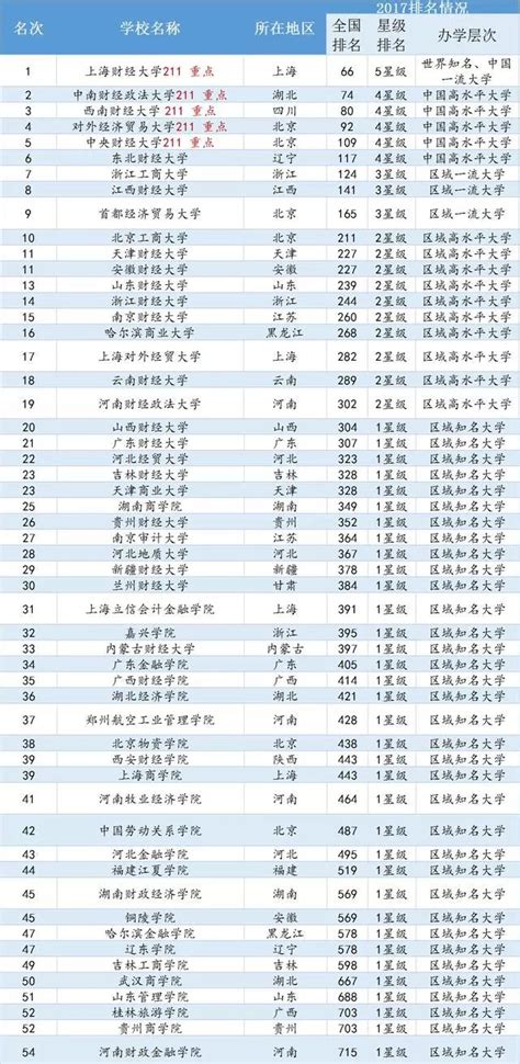 最新！2022QS世界大学排名重磅发布！ - 会展报道 - 显卡频道 - 河北最权威显卡选购资讯专业平台 - IT搜购网