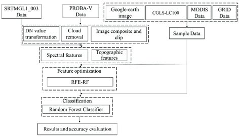 Technical Flowchart 的图像结果