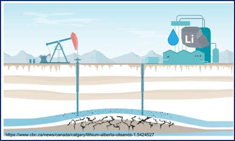 Image result for Lithium Extraction Review