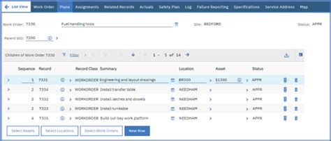 Image result for Maximo Duplicate Work Order