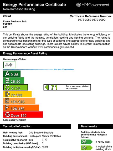 Image result for EPC Certificate Example