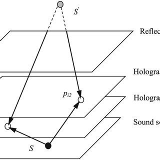 Sound Source Positioning Using Rotation 的图像结果
