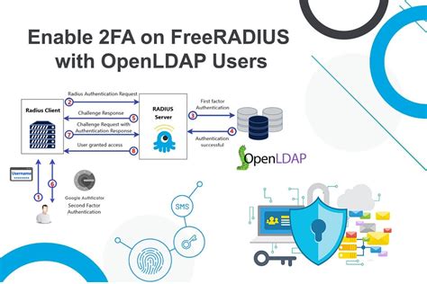 OpenLDAP LDAP-Server Redundency Options 的图像结果