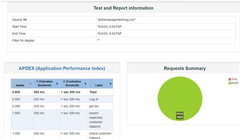 +How to Excecute API in JMeter Example 的图像结果