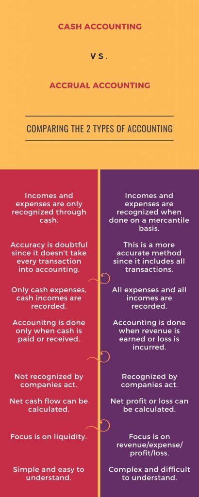 Cash Accounting Examples 的图像结果