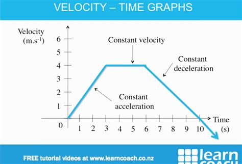 Image result for Instantaneous Speed Vs Average Speed