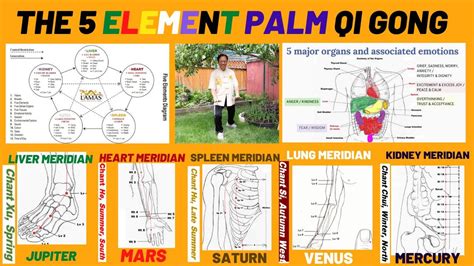 IN PERSON OR ONLINE 5 ELEMENTS PALM HEALING QI GONG 2 DAYS WORKSHOP, 33 ...