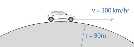 Image result for Transverse Direction Normal Tangential