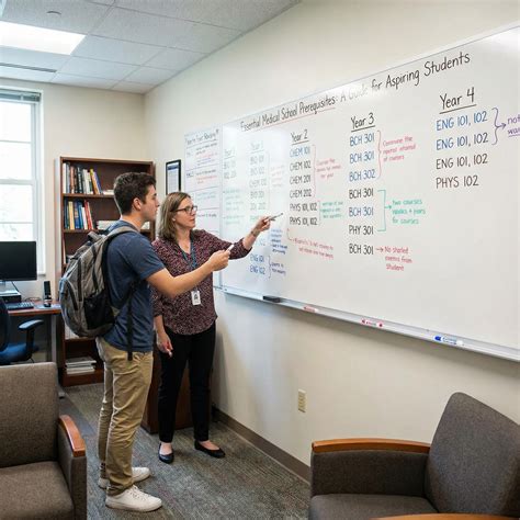 Essential Medical School Prerequisites: A Guide for Aspir...