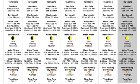 Louisiana Best Deer Hunting Times at Jason Lindstrom blog