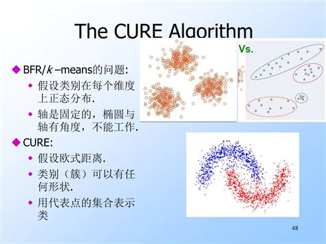 Cure Algorithm in Machine Learning 的图像结果