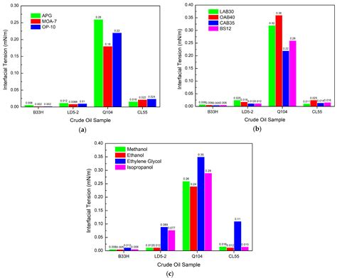 Study on the Performance Mechanism of Polyformaldehyde Glycol Ether ...