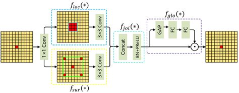 SPDC-YOLO: An Efficient Small Target Detection Network Based on ...