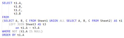 Image result for Python SQL Excel