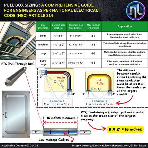 Pull Box Sizing : A Comprehensive Guide for Engineers - Northern Link