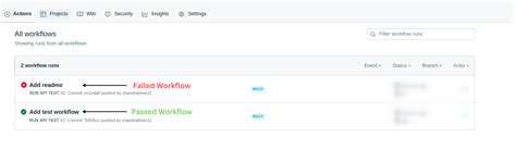 Continuous Testing of Node.js APIs with Supertest and GitHub CI | Ready ...