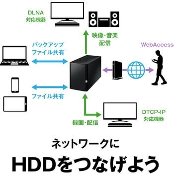 LS220D1202G リンクステーション LS220DGシリーズ ネットワークHDD 2ベイ 12TB BUFFALO(バッファロー ...