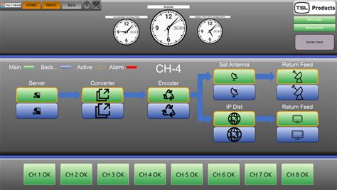 TallyMan Virtual Panel (TMVP): FOR-A