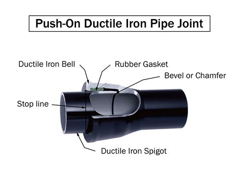 EBAA Iron, Inc. - Leaders in Pipe Joint Restraint and Flexible ...
