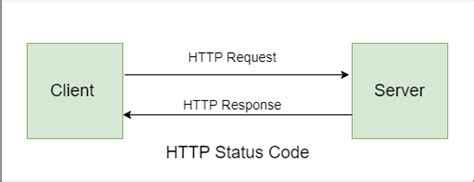 Image result for Features of HTTP Protocol