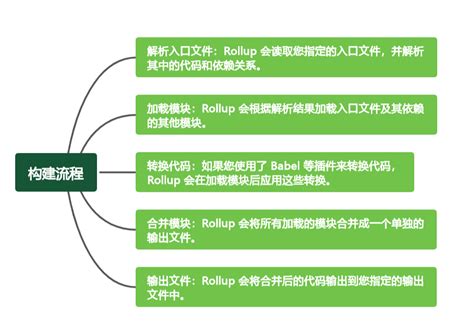 +Vloopup Tutorial 的图像结果